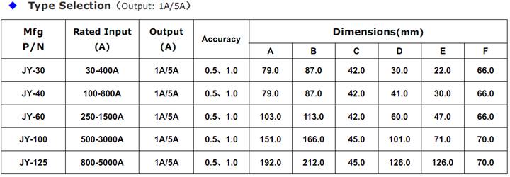 JY Series Low Voltage CT  1